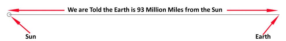 Distance from the Sun to the Earth